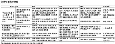 家居電商路在何方？
