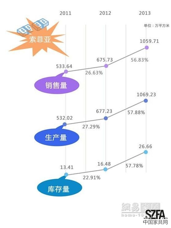 定制家居之爭 好萊客暫難撼動索菲亞地位？