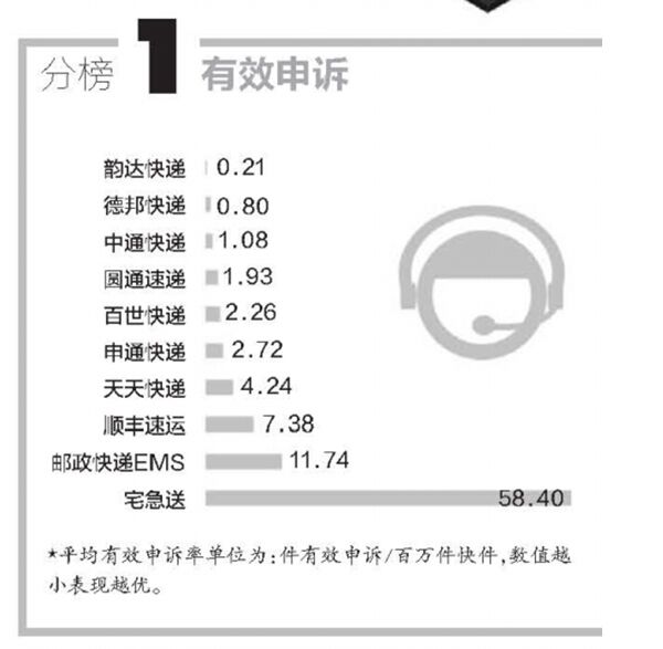 改革開放40周年，央視連續點贊的德邦快遞帶來哪些行業變化？
