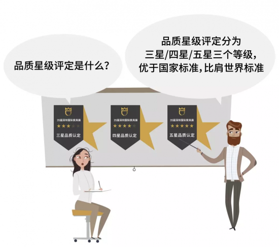 品質星級評定是什么？