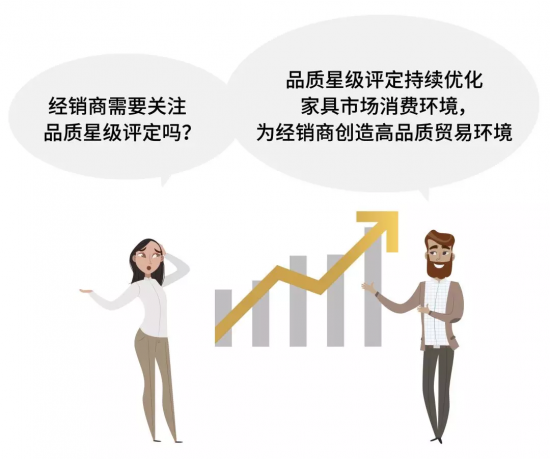 經銷商需要關注品質星級評定嗎？